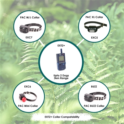 PAC Dog Training System Handset Only | 3km Range | Controls up to 2 Dogs EXT2+ - Image 4