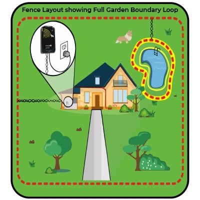 PAC Fence Boundary Wire | 200m Roll - Image 3