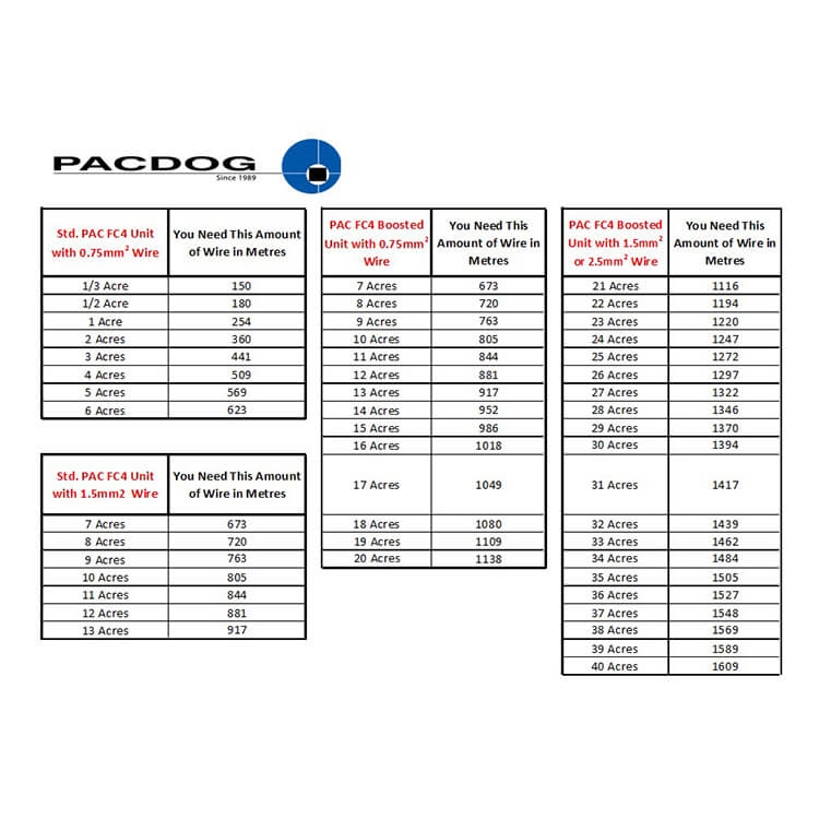 PAC Fence Control Unit (Including Booster) | FC4 - Image 3